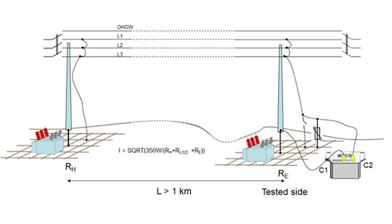 Earthing of MV and LV Distribution Lines